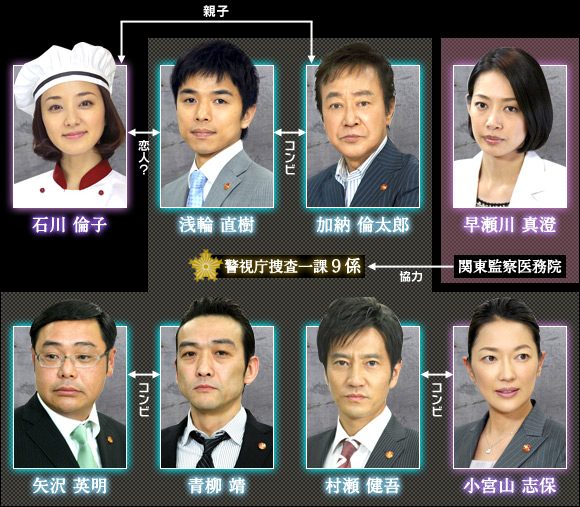 Keishicho Sosa Ikka 9 Gakari Season 5 [警視庁捜査一課９係 5] Chart