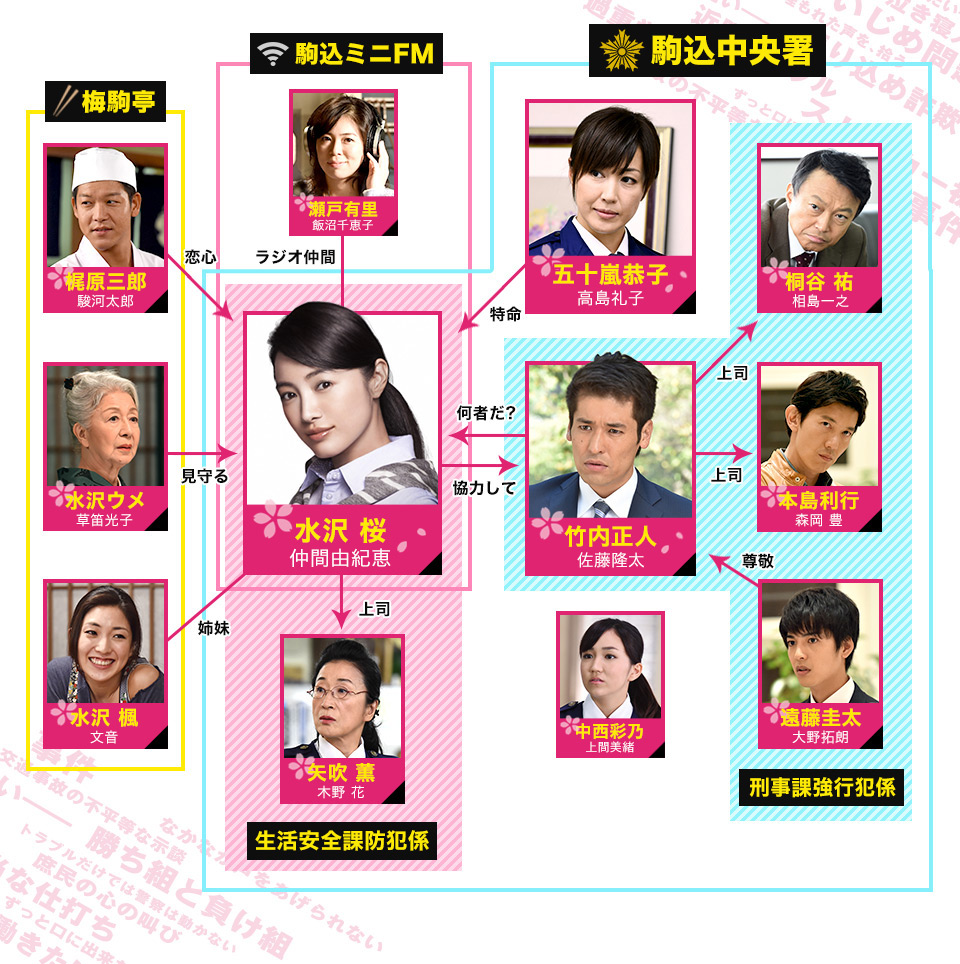 SAKURA ~ Jiken o Kiku Onna ~ [SAKURA 〜 事件を聞く女 〜] Chart