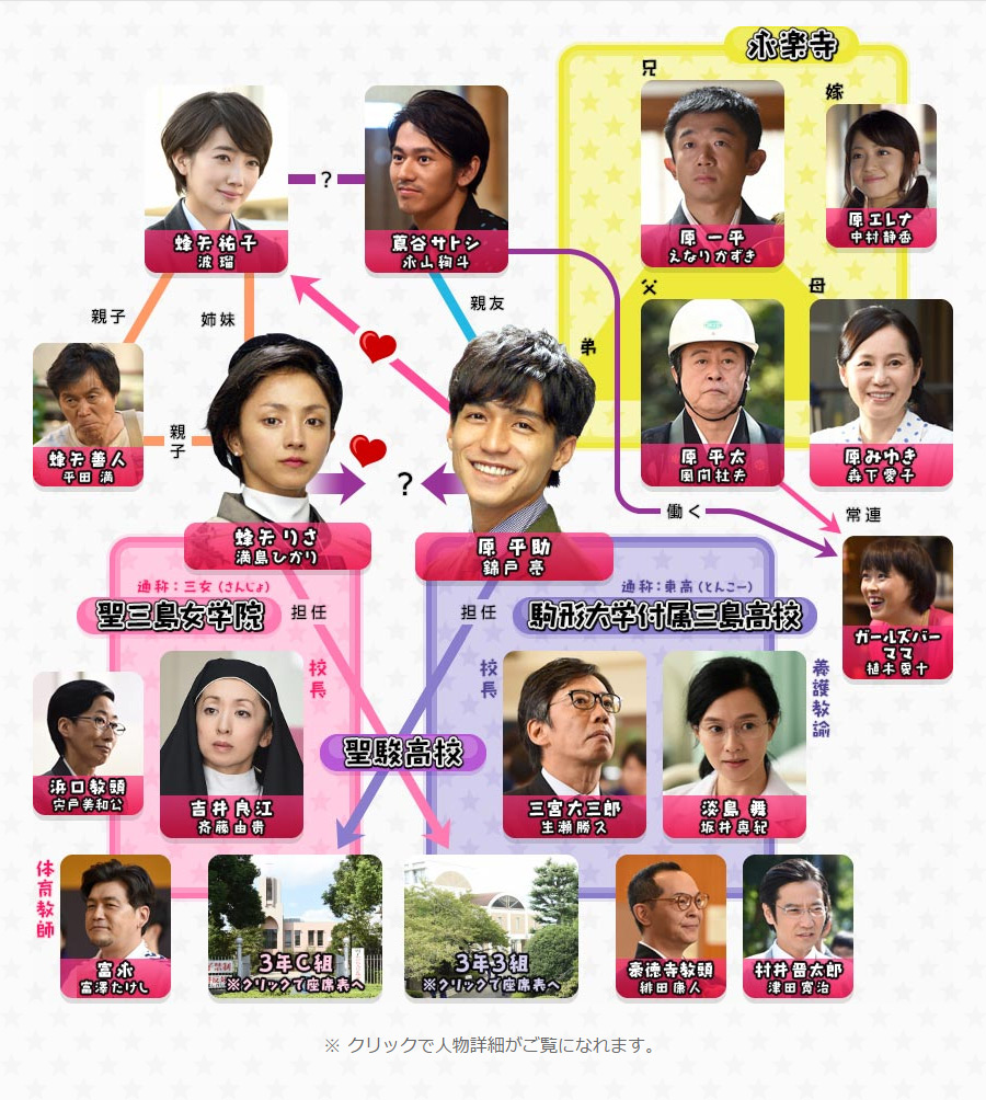 Gomen ne Seishun! [ごめんね青春!] Chart