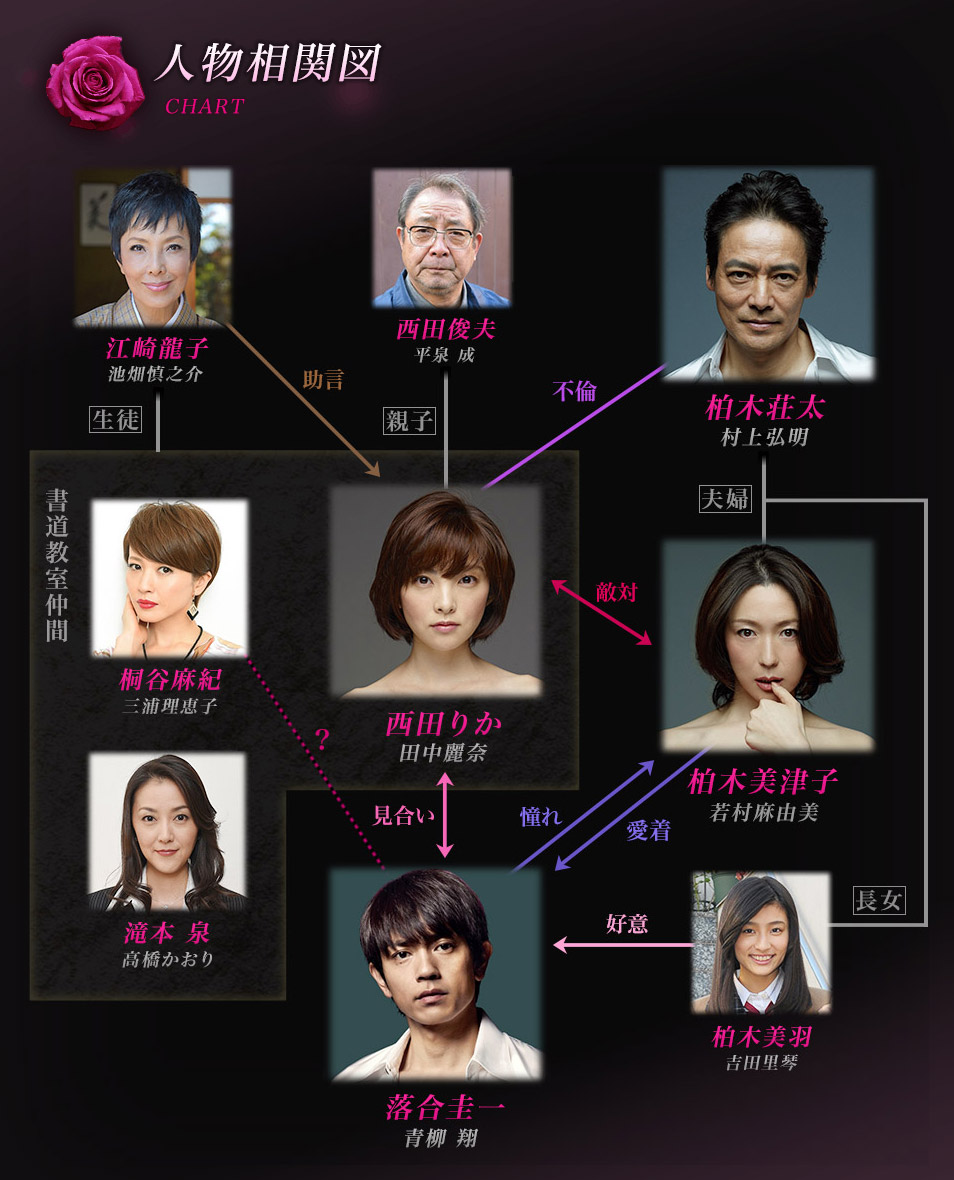 Utsukushiki Wana ~ Zanka Ryouran [美しき罠~残花繚乱] Chart