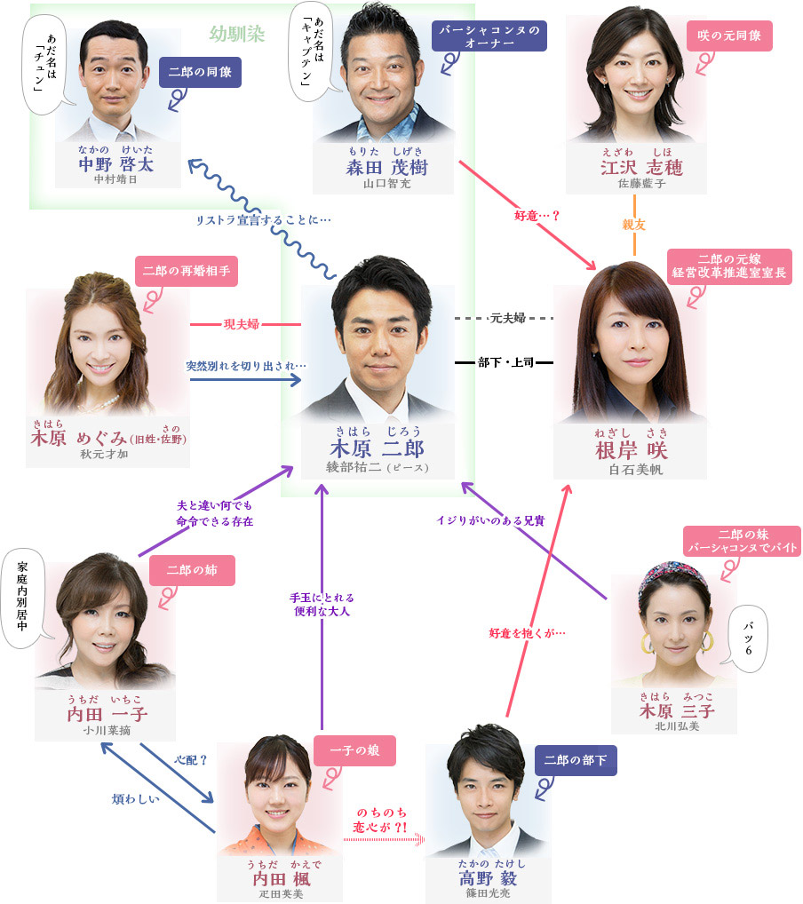 Wakaretara Suki na Hito [別れたら好きな人] Chart
