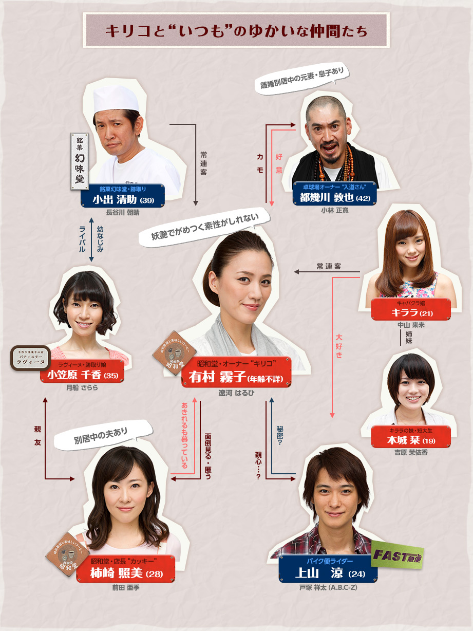 Iyashiya Kiriko no Yakusoku [癒し屋キリコの約束] Chart