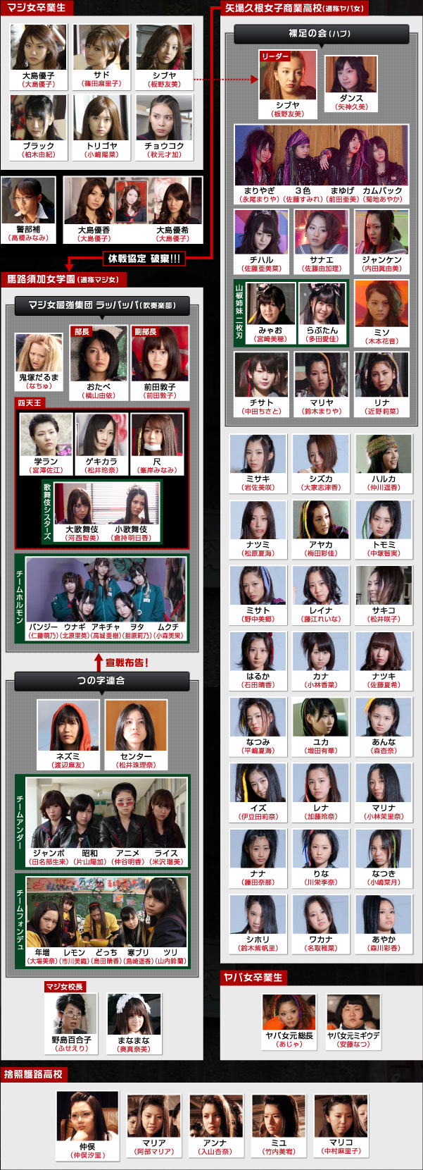 Majisuka Gakuen Season 2 [マジスカ学園2] Chart