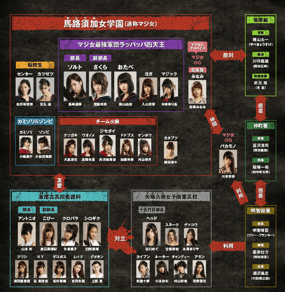 Majisuka Gakuen Season 5 [マジすか学園5] Chart