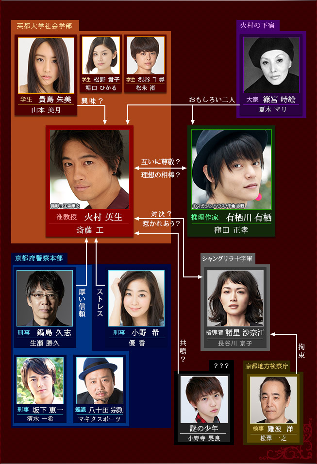 Rinshou Hanzai Gakusha Himura Hideo no Suiri [臨床犯罪学者 火村英生の推理] Chart
