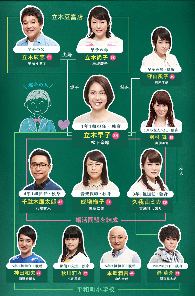 Hayako-sensei, Kekkon Surutte Hontou desu ka? [早子先生、結婚するって本当ですか？] Chart