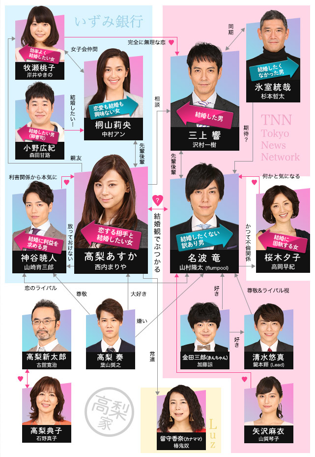 Totsuzen Desu ga, Ashita Kekkon Shimasu [突然ですが、明日結婚します] Chart
