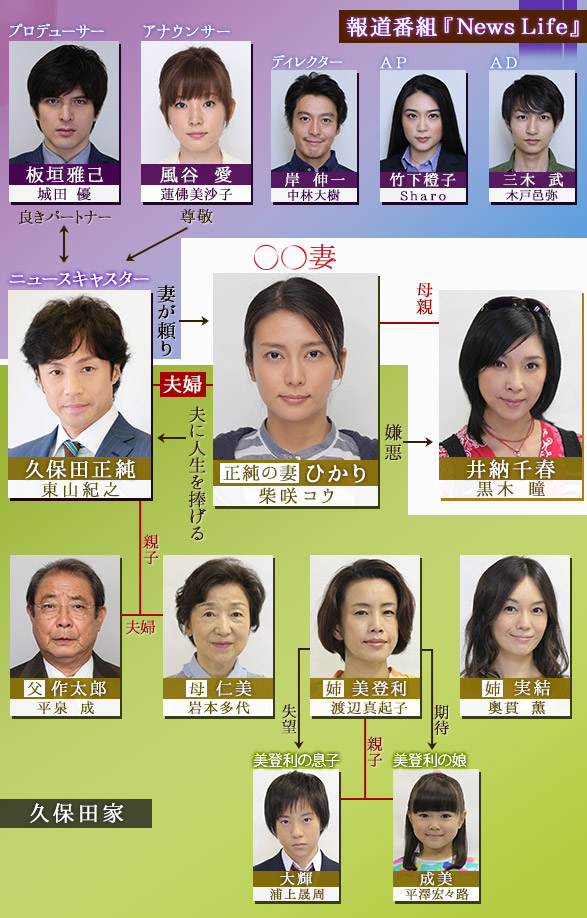 Marumaru Tsuma [○○妻] Chart