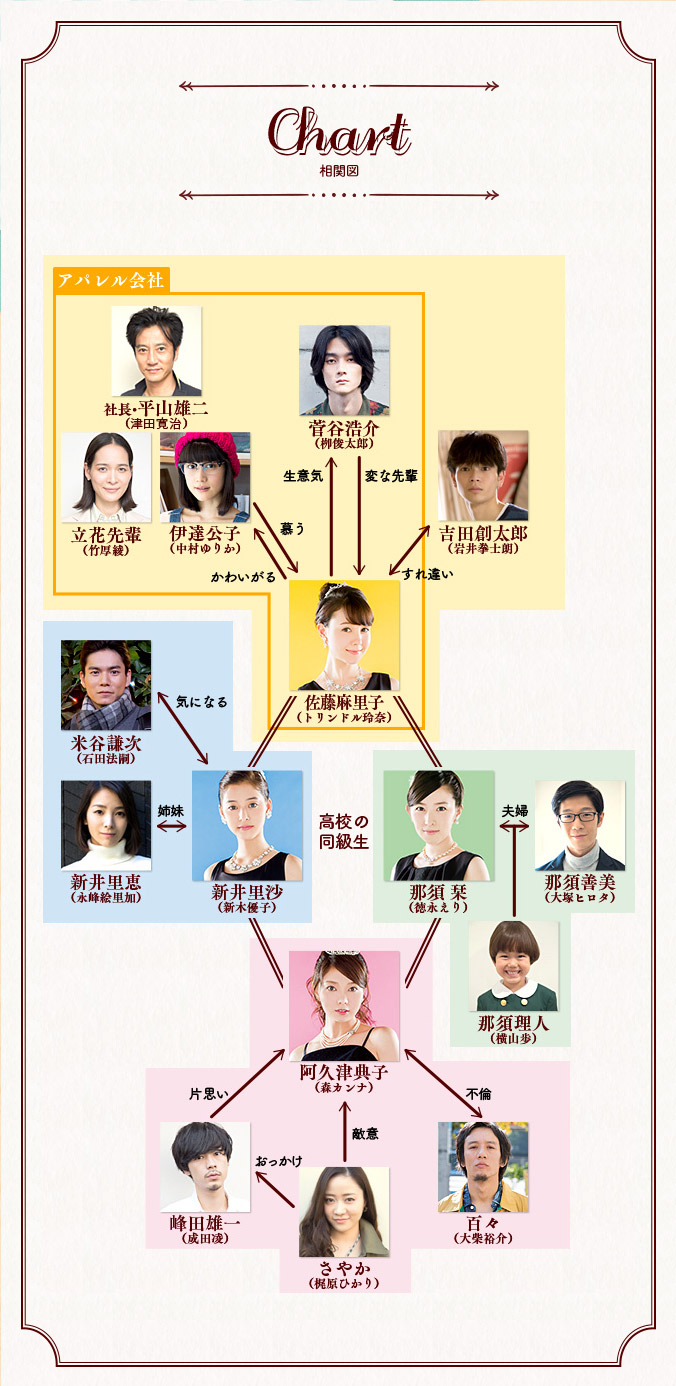 Itsuka Tiffany de Choushoku wo [つかティファニーで朝食を] Chart