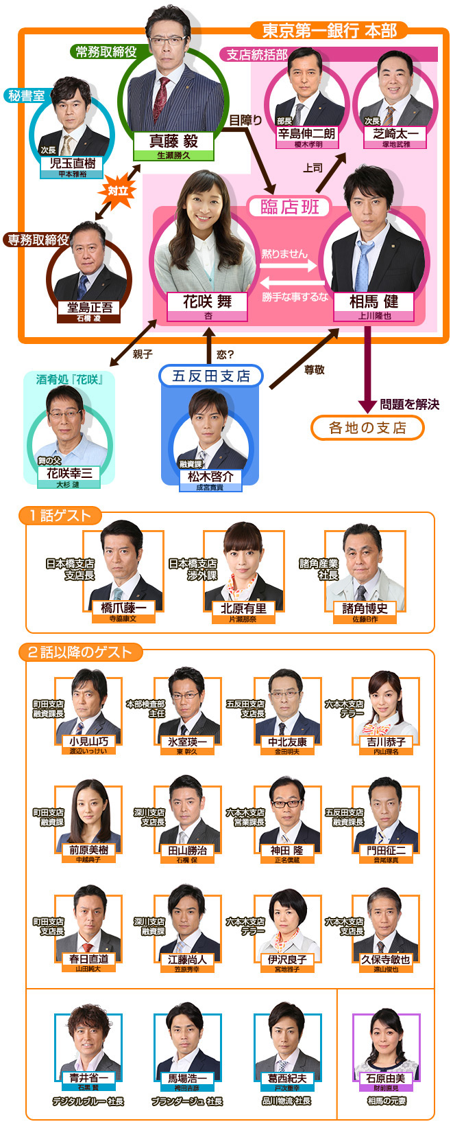 Hanasaki Mai ga Damattenai Season 2 [花咲舞が黙ってない] Chart