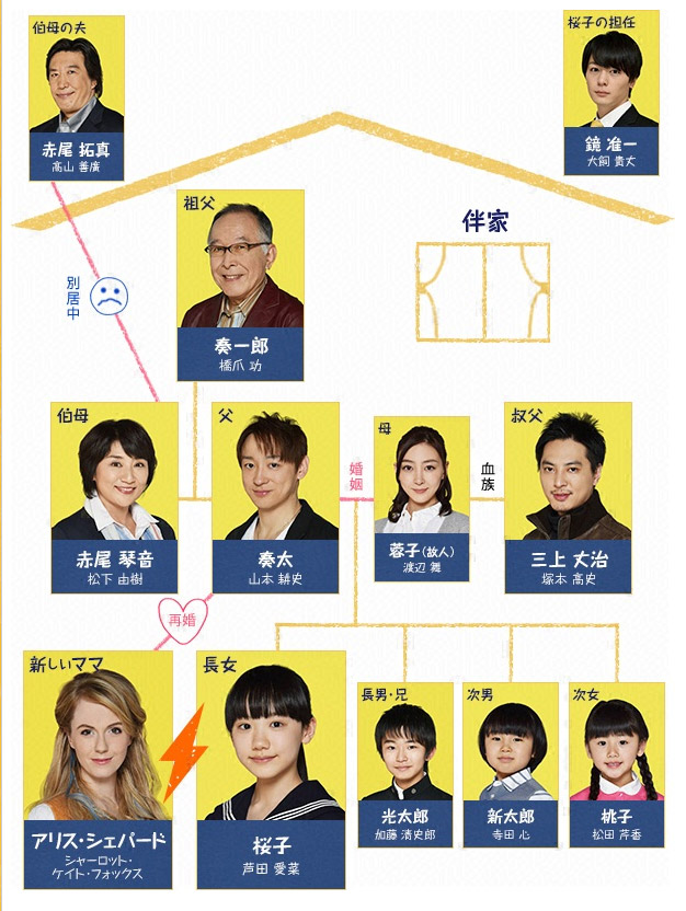 OUR HOUSE ~ Watashitachi no Ie [OUR HOUSE ~ わたしたちのいえ] Chart