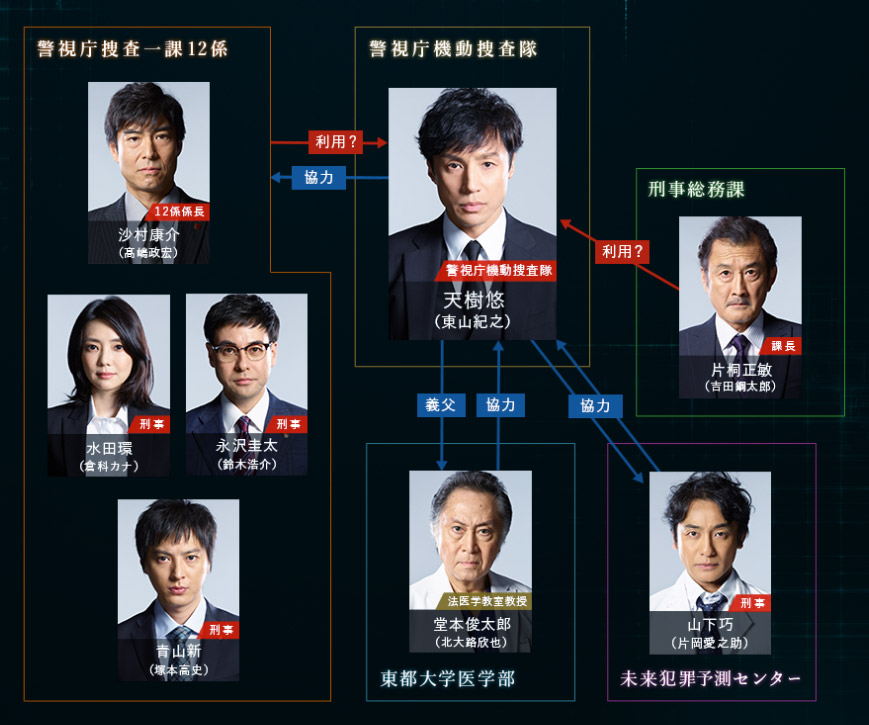 Keiji 7-nin Season 2 [刑事7人 2] Chart