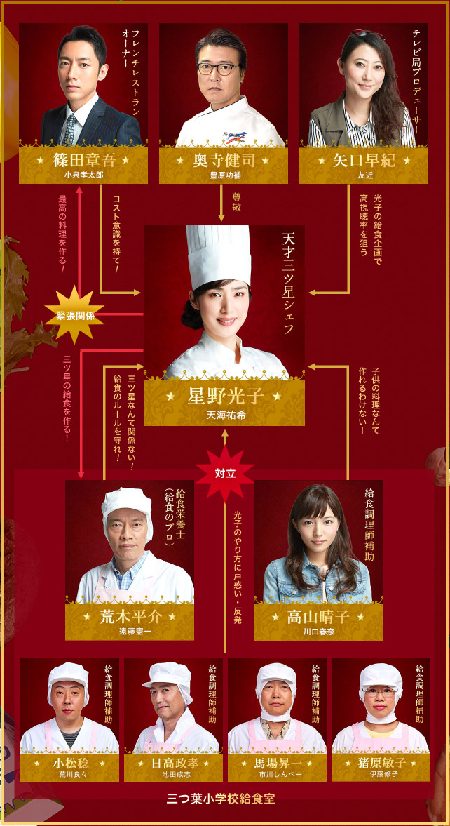 Chef ~ Mitsuboshi no Kyushoku [Chef ~ 三ツ星の給食] Chart