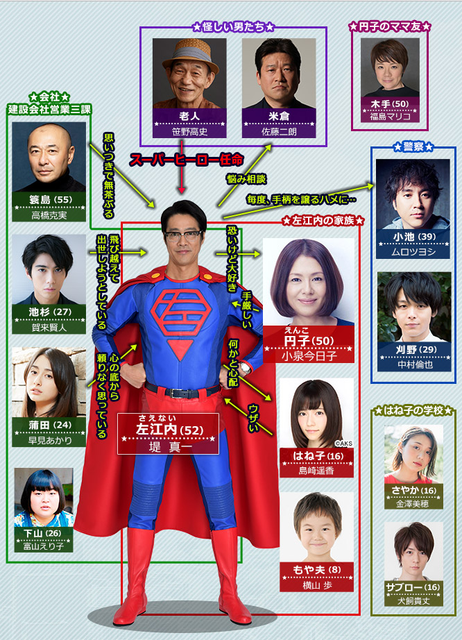 Super Salaryman Saenai-shi [スーパーサラリーマン左江内氏] Chart