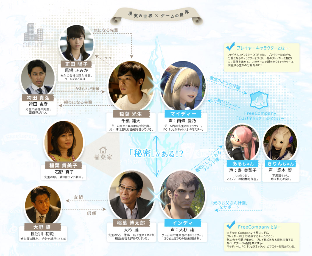 Final Fantasy XIV: Hikari no Otousan [ファイナルファンタジーXIV: 光のお父さん] Chart